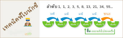 คา สิ โน วอ เล็ ต - เกมที่ทำให้คุณลุ้นรับรางวัลใหญ่